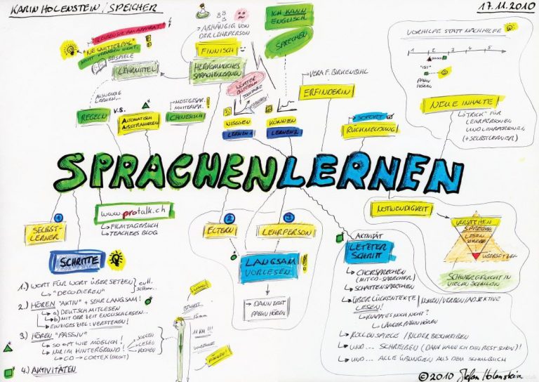 Birkenbihl Russisch lernen